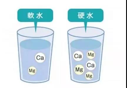 如何區(qū)分軟水硬水？
