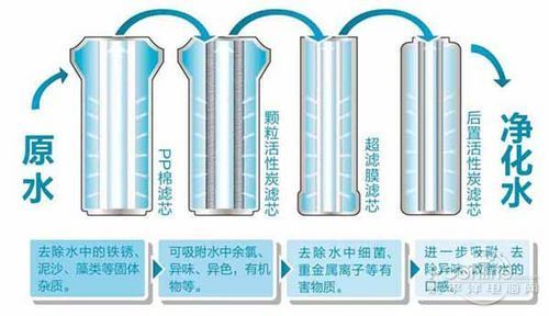 要不要拒絕污染水，裝不裝凈水器，健康飲水由你自己做主！